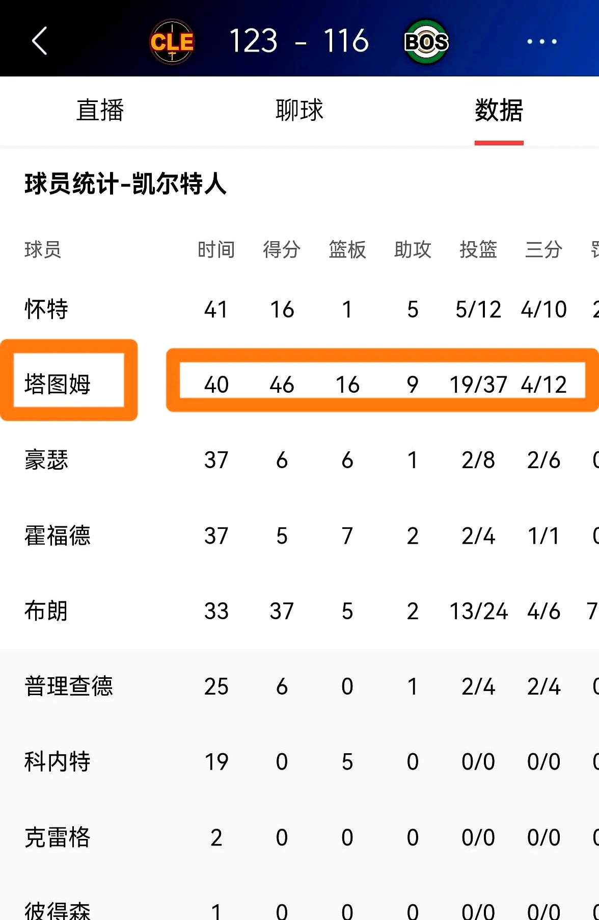 塔图姆在SKT比赛中精彩发挥，败北引发热议！的简单介绍